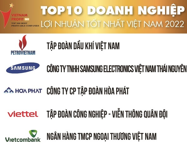 Top 500 Doanh nghiệp lợi nhuận tốt nhất Việt Nam năm 2022